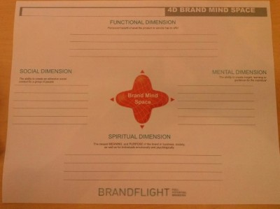 The Brand Mind Space